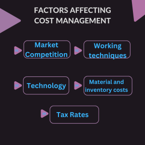 Factors affecting the Cost Management