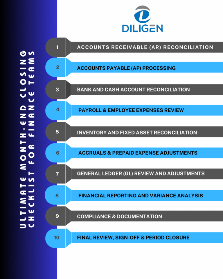 Ultimate Month End Closing Checklist For Finance Teams
