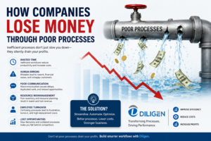Illustration showing how poor business processes cause financial losses, featuring leaking industrial pipes spilling water and money, declining profit graph, workflow inefficiencies, and Diligen branding promoting business process optimization and operational efficiency.